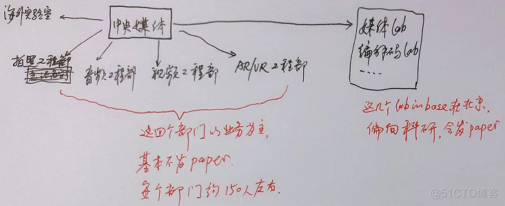 17025组织架构图 组织架构简介_商业_06