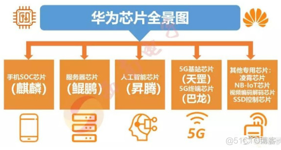 17025组织架构图 组织架构简介_华为_08