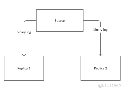 架构分享 架构梳理_mysql_04