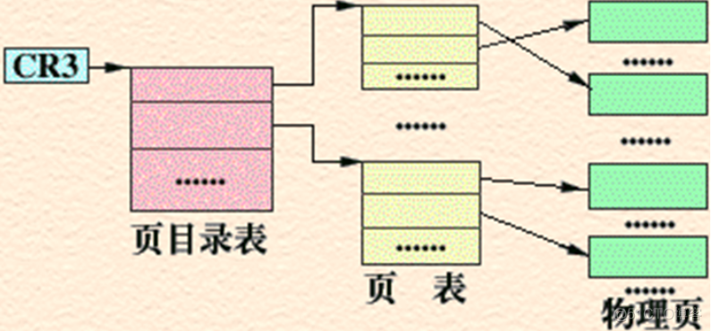 ovz架构使用虚拟内存 虚拟内存 实现_初始化_02