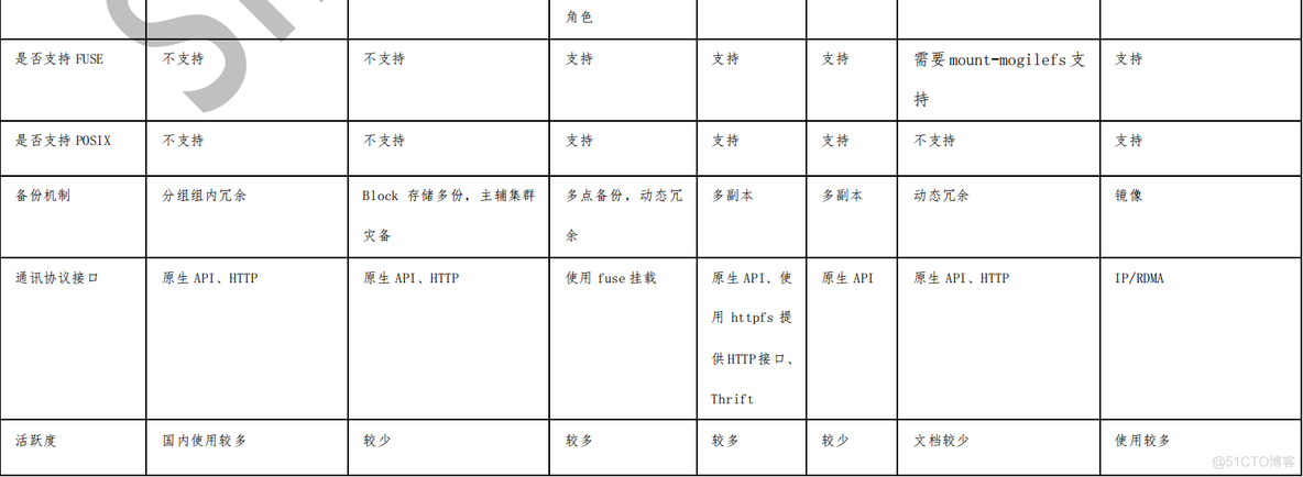 fastdfs架构 fastdfs group_nginx_02