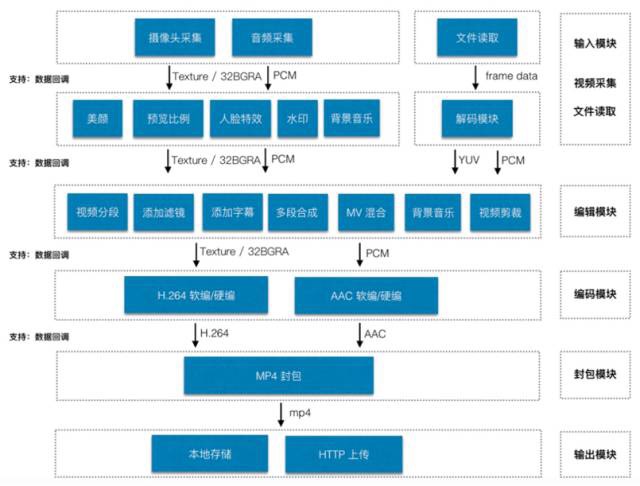 小视频公司架构设计 短视频架构设计_小视频公司架构设计_09