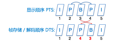 小视频公司架构设计 短视频架构设计_数据_14