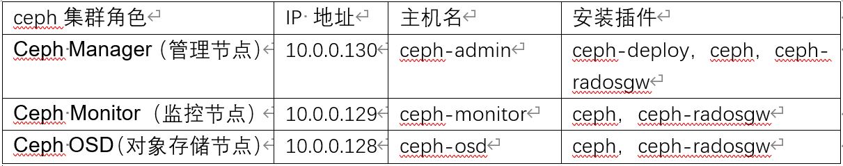 ceph存储-《深入理解ceph架构》 ceph的存储类型_块设备