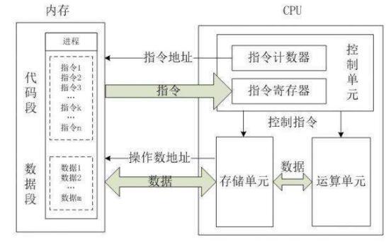 如何查看cpu的架构型号 cpu架构怎么看_后缀_02