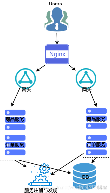 垂直架构的优点 垂直结构缺点_java_06