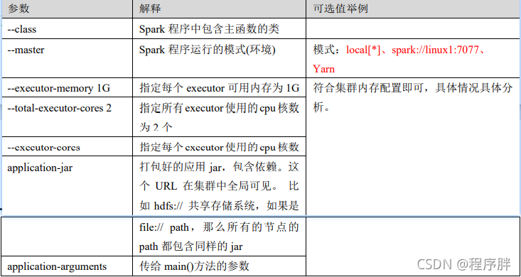 spark的部署 spark运行_spark_08