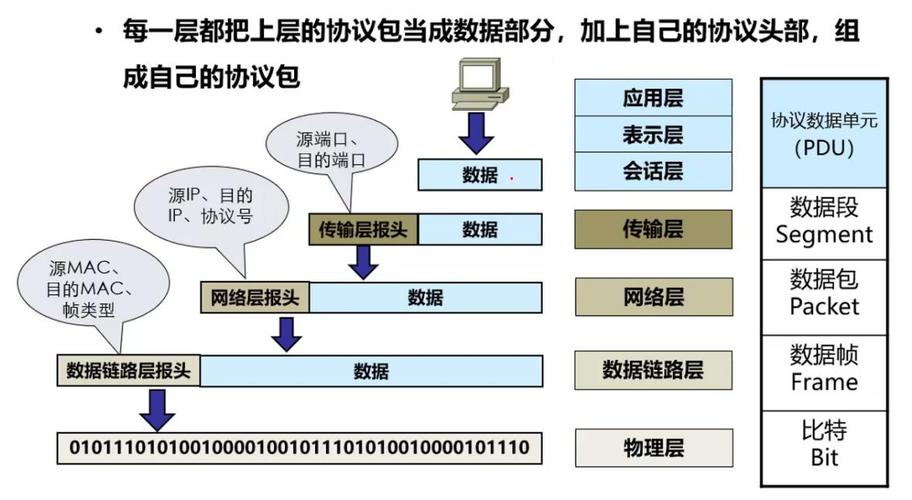 clos架构和cross ba clos架构特征_网络_02