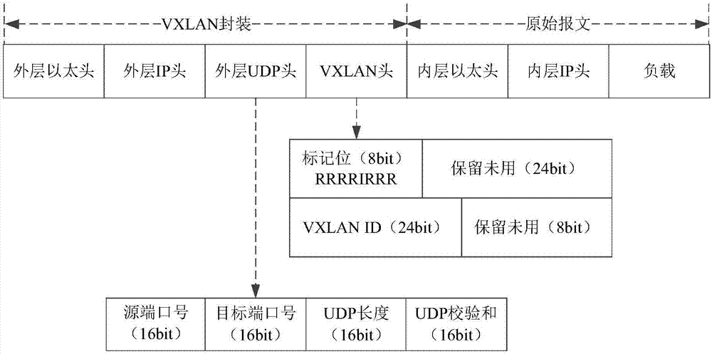 clos架构和cross ba clos架构特征_学习_03