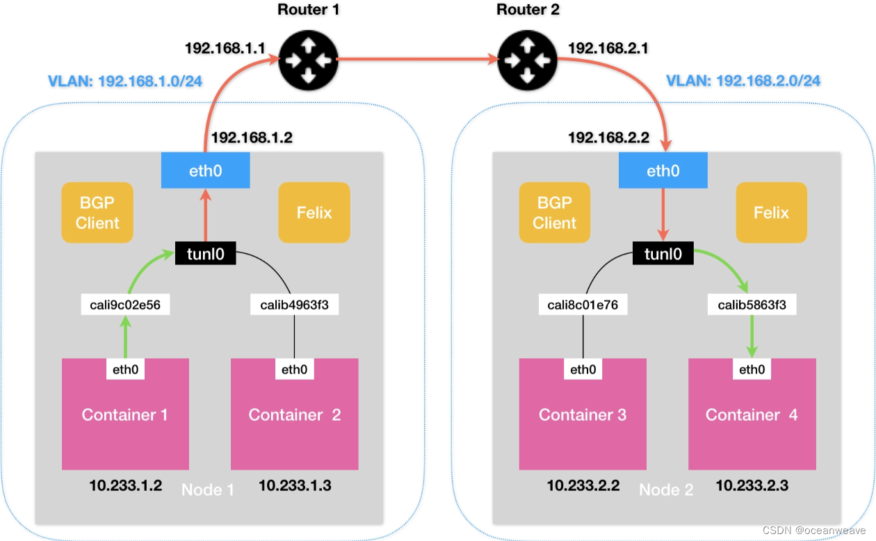 clos架构和cross ba clos架构特征_kubernetes_09