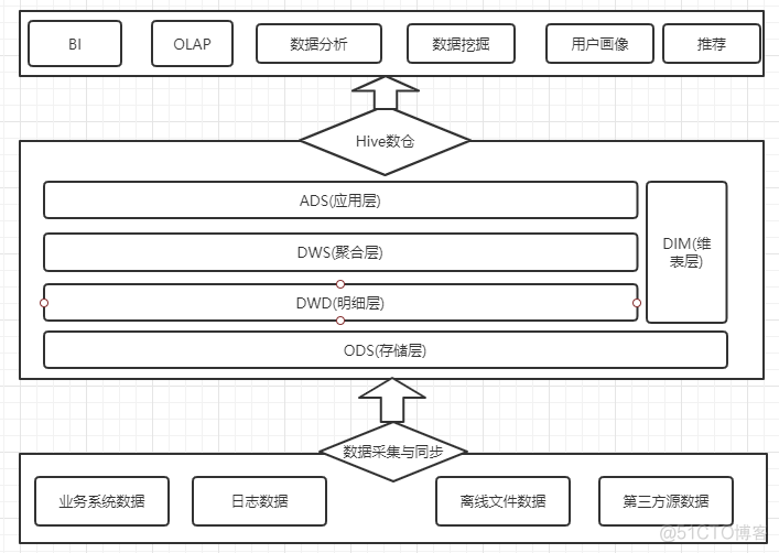 大数据平台 数据仓库 大数据仓库有哪些_数据_02