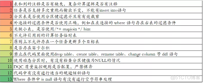 大数据平台 数据仓库 大数据仓库有哪些_大数据_07