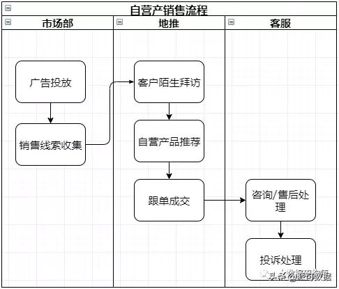 大数据仓库解决方案 大数据仓库建设步骤_大数据仓库解决方案_03