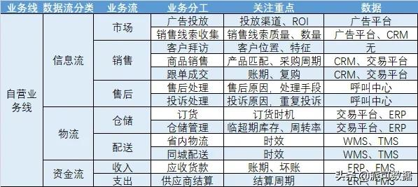 大数据仓库解决方案 大数据仓库建设步骤_大数据仓库解决方案_04