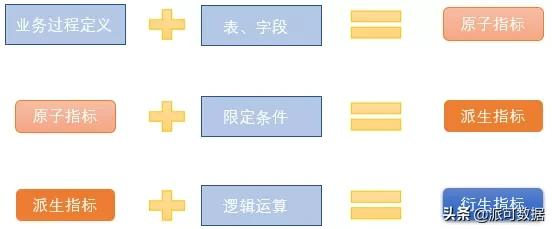 大数据仓库解决方案 大数据仓库建设步骤_数据_07