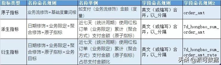 大数据仓库解决方案 大数据仓库建设步骤_数据_08