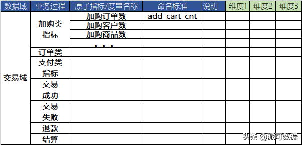 大数据仓库解决方案 大数据仓库建设步骤_数据_09