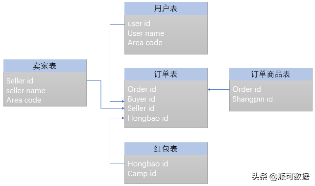 大数据仓库解决方案 大数据仓库建设步骤_数据_10