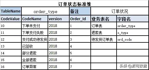 大数据仓库解决方案 大数据仓库建设步骤_建模_12