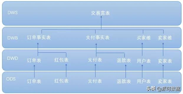 大数据仓库解决方案 大数据仓库建设步骤_大数据仓库解决方案_14