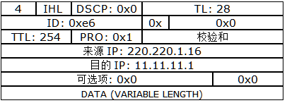 园区网的三层架构 园区网三层架构的名称_IP_11