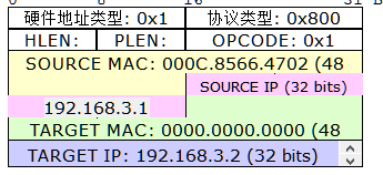 园区网的三层架构 园区网三层架构的名称_三层交换机_17