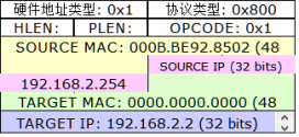 园区网的三层架构 园区网三层架构的名称_园区网的三层架构_19