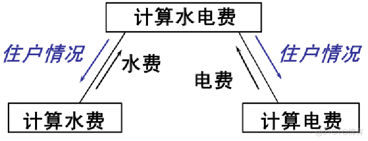 软件工程系统架构设计 软件工程 系统设计_体系结构_02