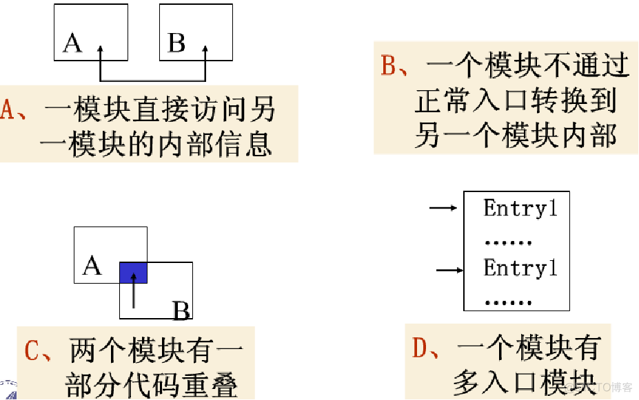 软件工程系统架构设计 软件工程 系统设计_数据结构_03