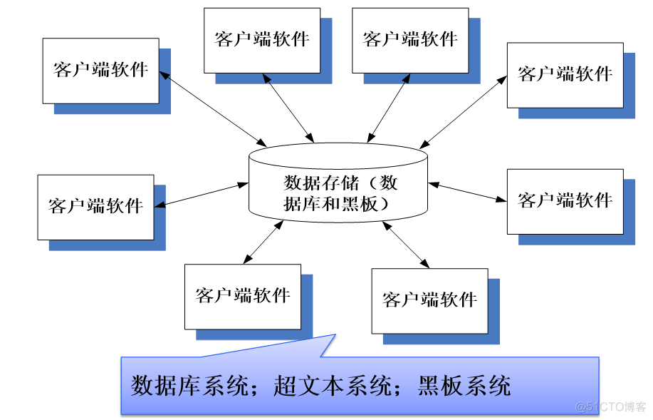 软件工程系统架构设计 软件工程 系统设计_软件工程系统架构设计_05