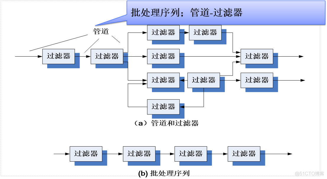 软件工程系统架构设计 软件工程 系统设计_数据结构_06