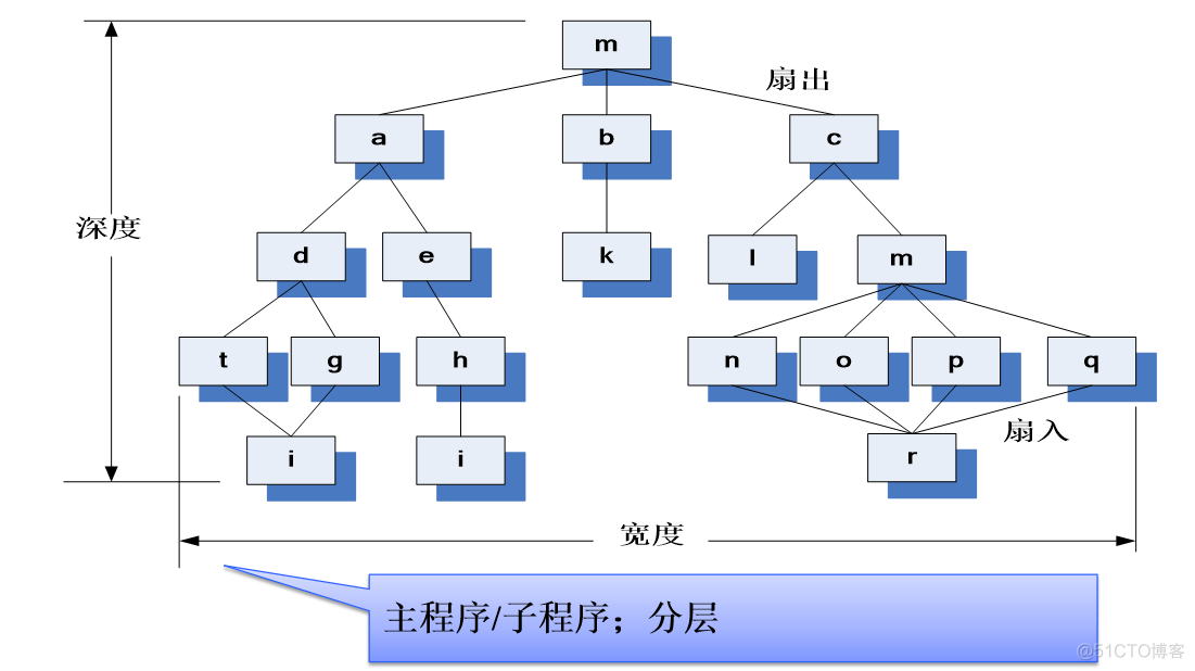 软件工程系统架构设计 软件工程 系统设计_软件工程系统架构设计_07