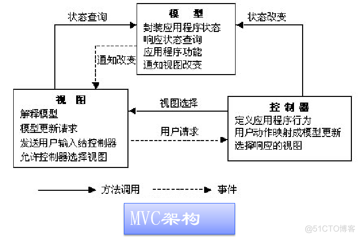 软件工程系统架构设计 软件工程 系统设计_软件工程系统架构设计_08