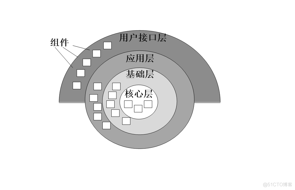 软件工程系统架构设计 软件工程 系统设计_体系结构_09