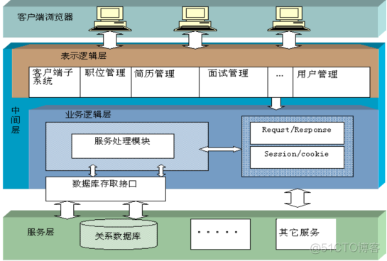 软件工程系统架构设计 软件工程 系统设计_体系结构_12