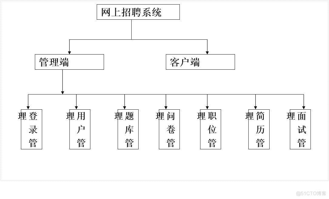 软件工程系统架构设计 软件工程 系统设计_数据结构_13