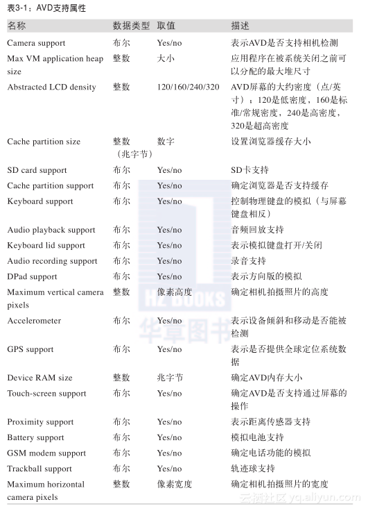 android-3 android33是什么设备_Android_05