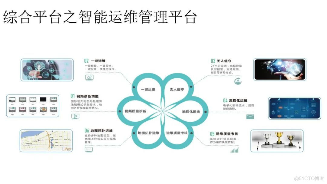 智慧校园系统架构设计 智慧校园系统方案_智慧校园_14