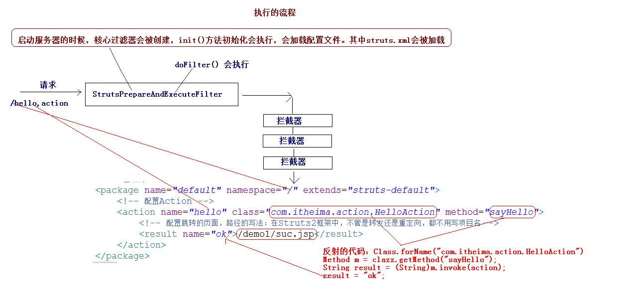 struts2架构 struts2框架_struts2架构_04