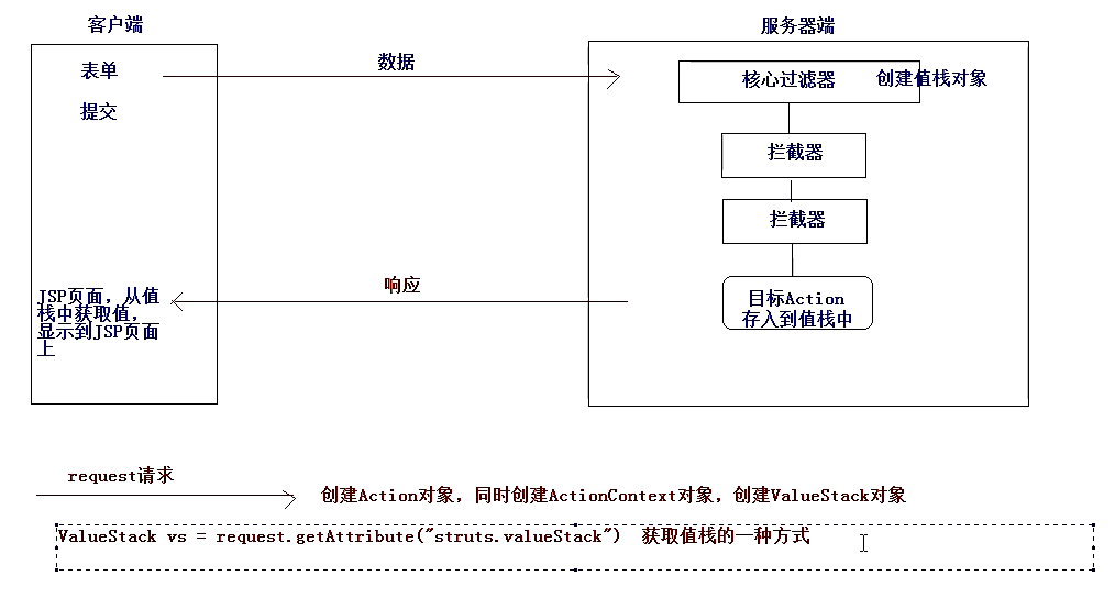 struts2架构 struts2框架_配置文件_06