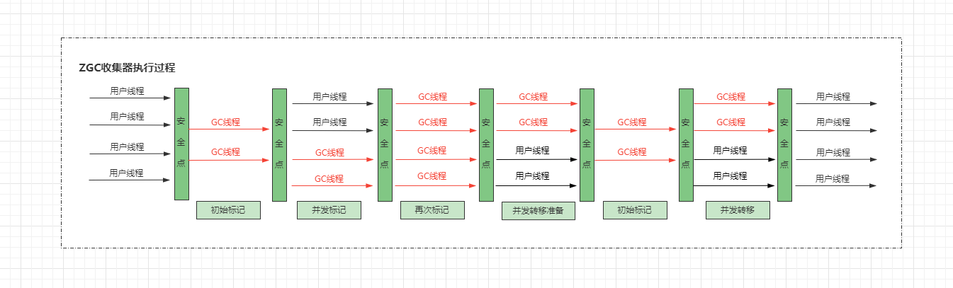 gcn架构和rdna架构 gcn1.1架构_高并发编程_10