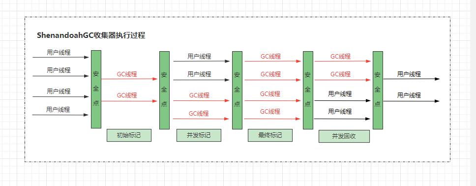 gcn架构和rdna架构 gcn1.1架构_高并发编程_13