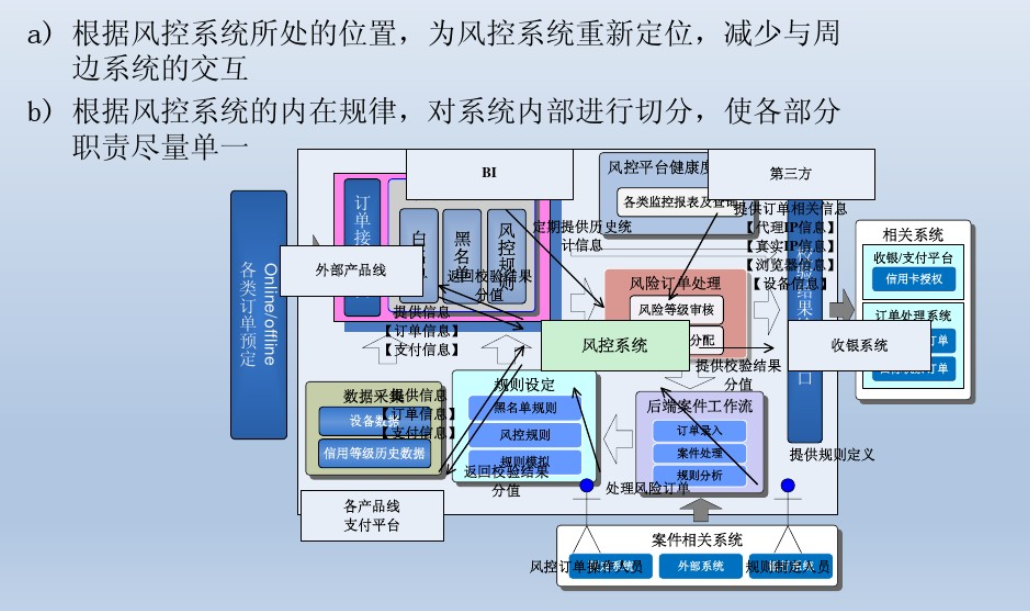 风控体系架构是什么 风控管理体系建设包括_风控_05