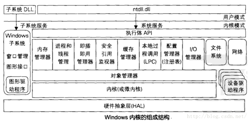 windows是什么架构的 windows采用的是什么结构_应用程序_02