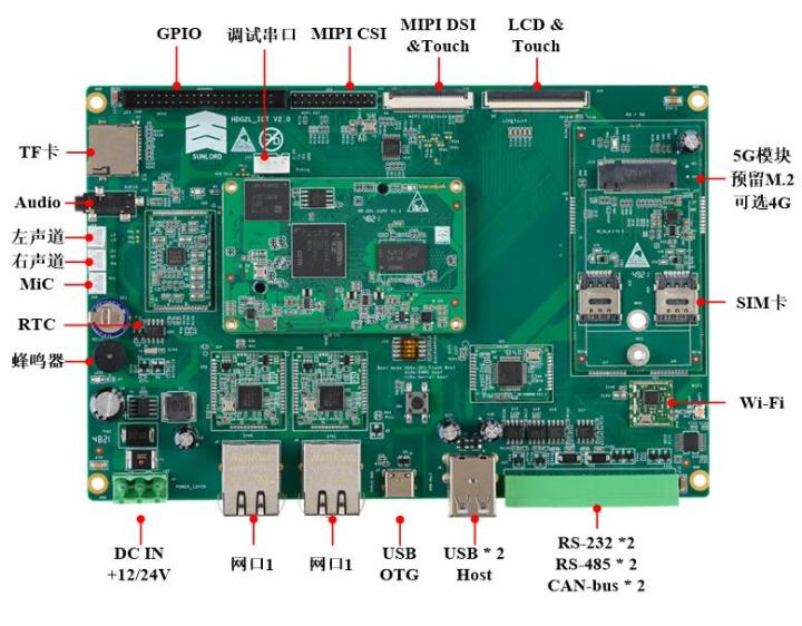 arm架构a55和a53 arm a35 a55_linux_12