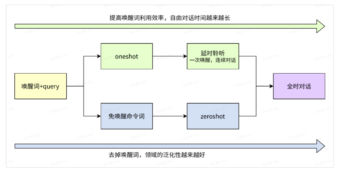 语音激励功能架构包括 语音功能有哪些_java_04