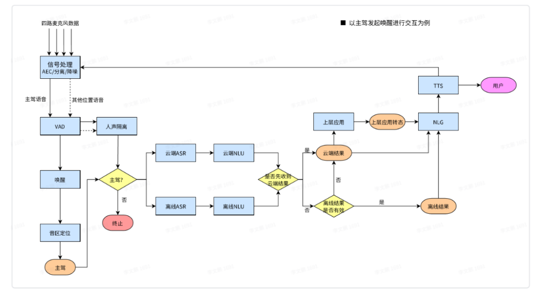 语音激励功能架构包括 语音功能有哪些_数据_05