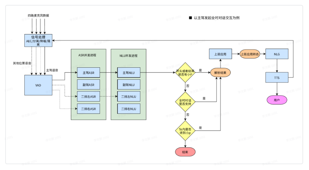 语音激励功能架构包括 语音功能有哪些_语音激励功能架构包括_06