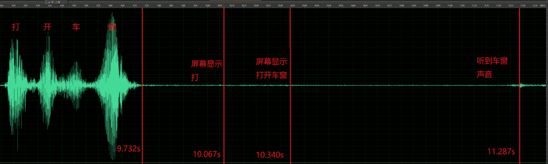 语音激励功能架构包括 语音功能有哪些_语音识别_07