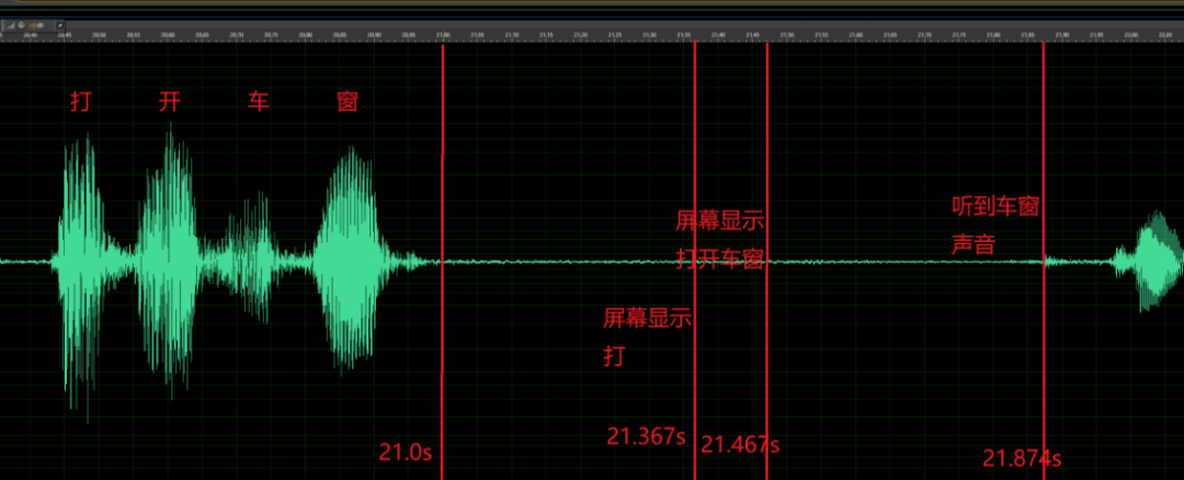 语音激励功能架构包括 语音功能有哪些_语音识别_08